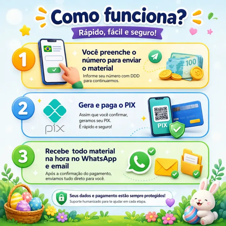 Como funciona: você preenche, paga no PIX e recebe na hora no WhatsApp